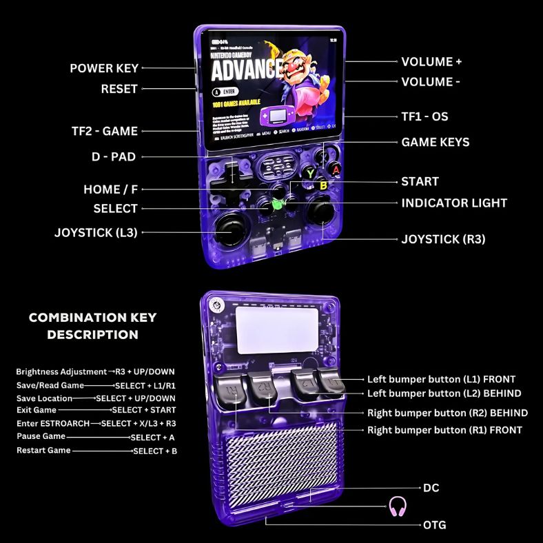 Uitleg van alle knoppen en functies op de PixelPlay™ Legends console – complete handleiding op het scherm en achterkant, via Inicala.nl.